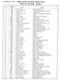 C950-52822-8 Craftsman Snowblower Parts List